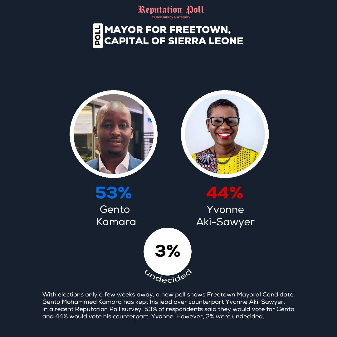 Poll puts Gento in lead over incumbent Aki-Sawyer.